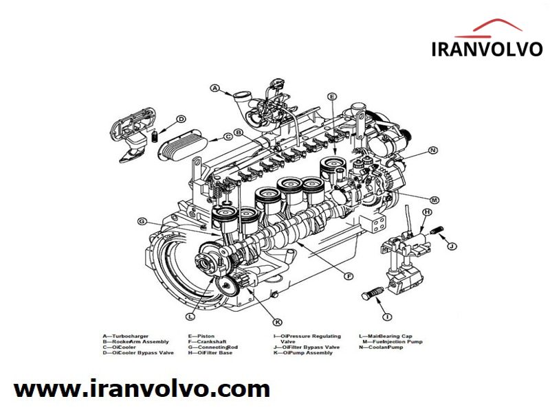 عرضه کلیه قطعات موتور ولوو N12 در فروشگاه اینترنتی ایران ولوو
